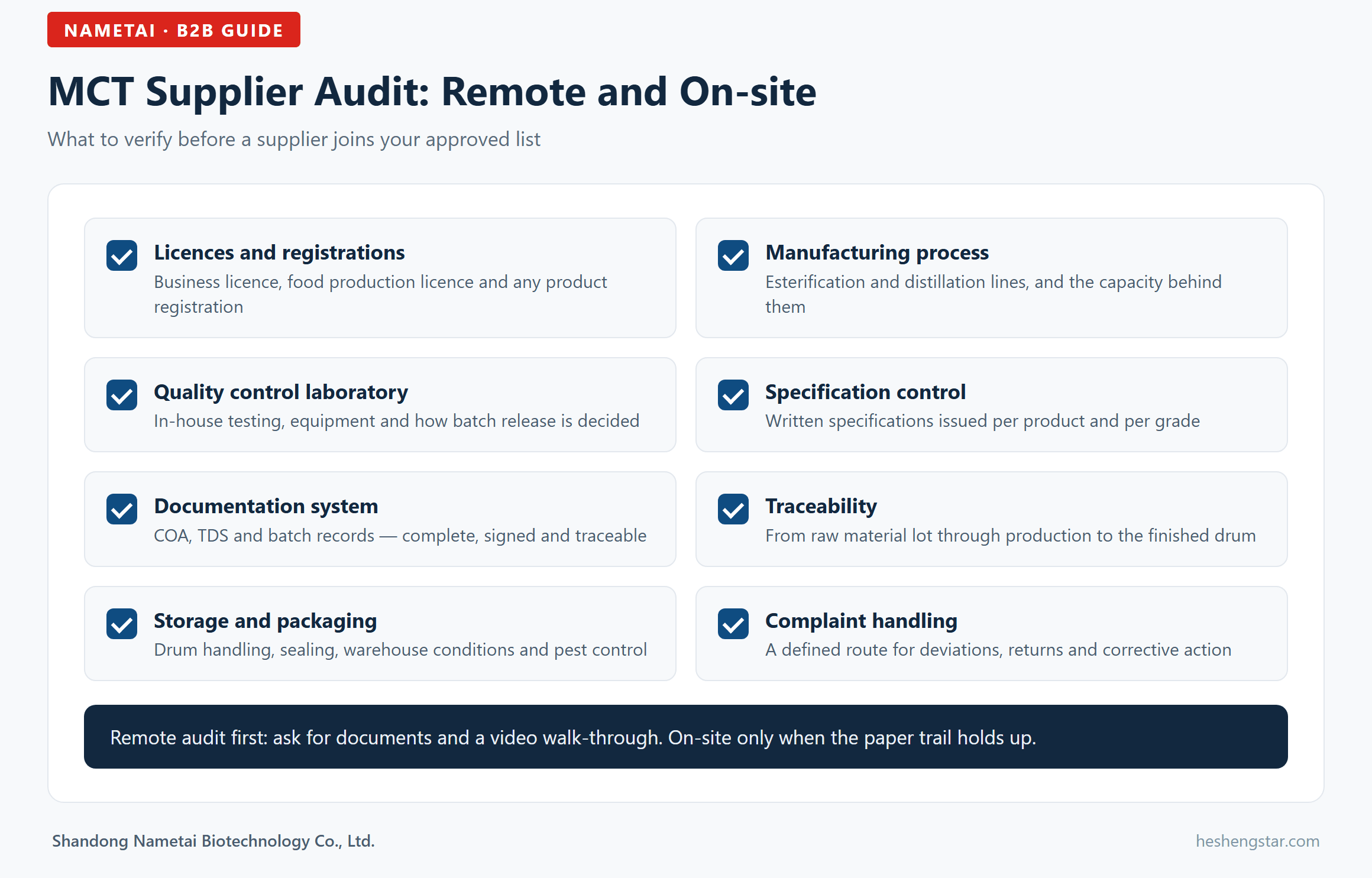 Checklist infographic: MCT supplier audit checklist for remote and on-site review Checklist infographic: MCT supplier audit checklist for remote and on-site review