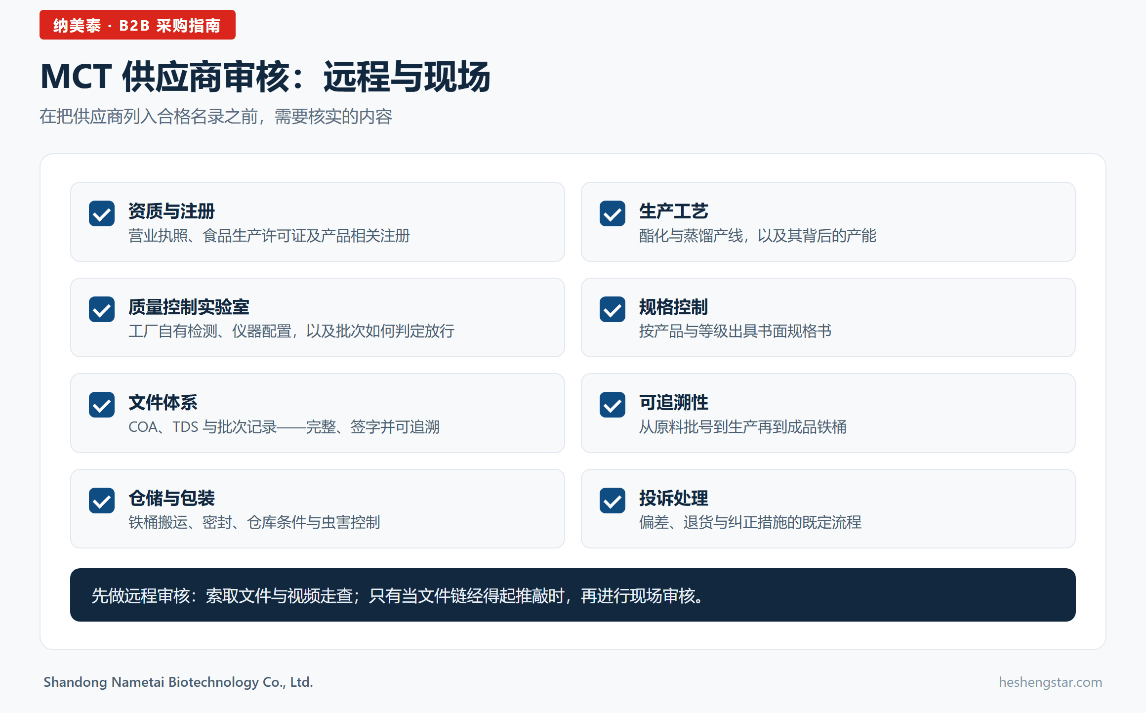 清单信息图:MCT 供应商远程与现场审核清单 清单信息图:MCT 供应商远程与现场审核清单