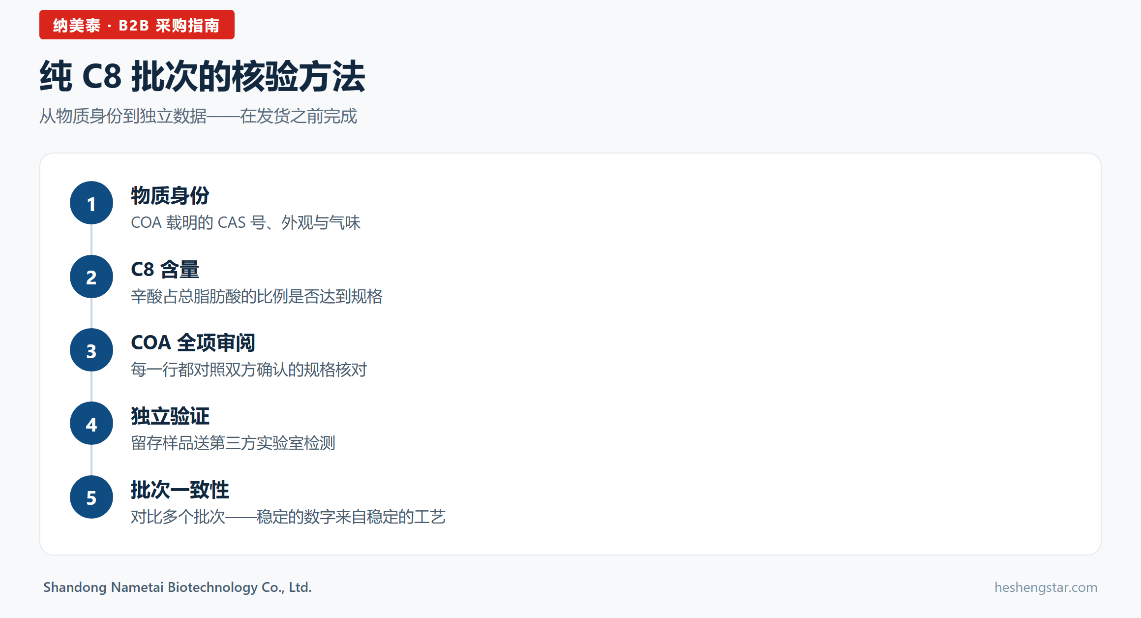 流程图信息图：发货前核验纯 C8 MCT 油批次