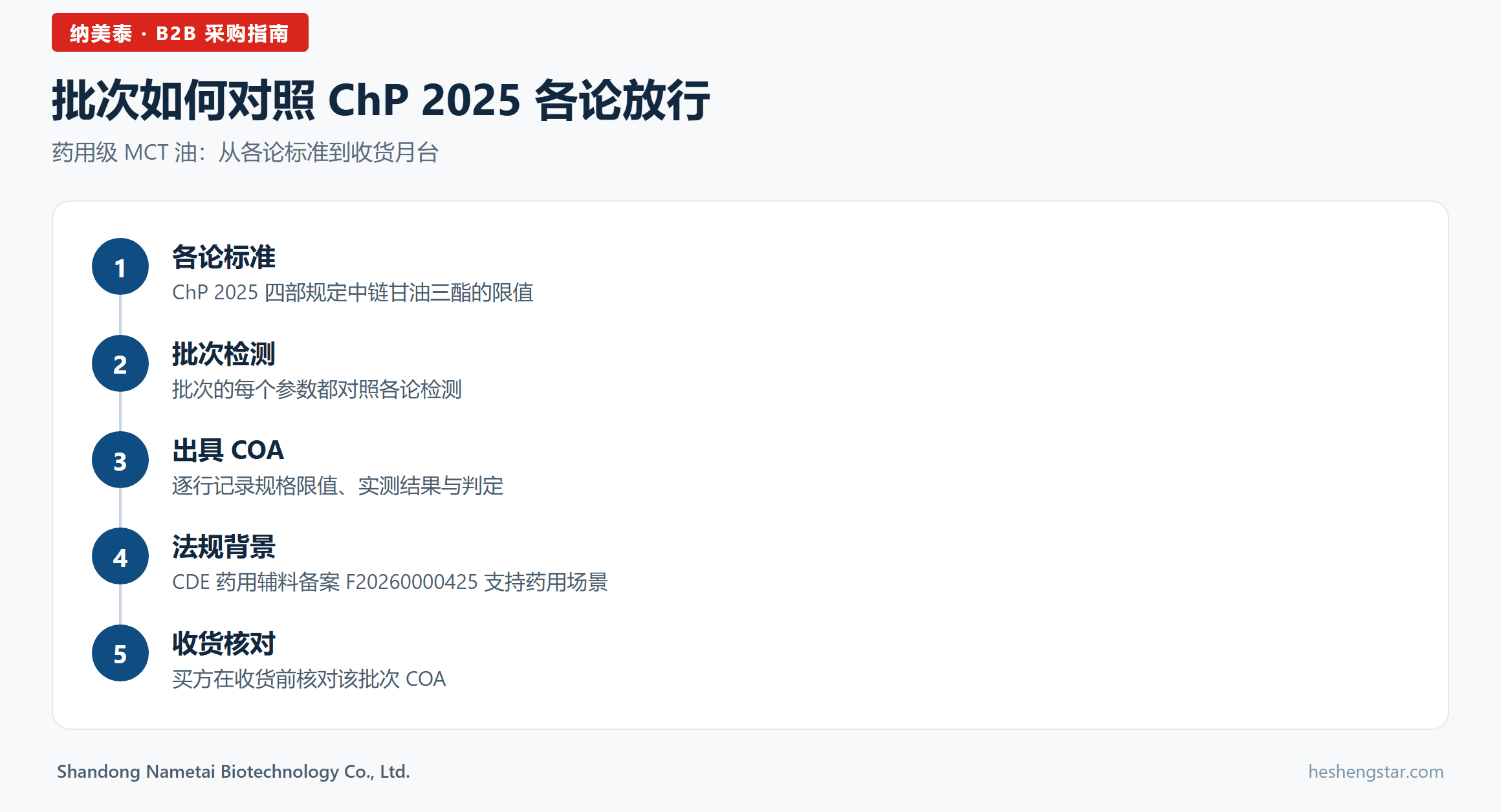 流程图信息图:药用级 MCT 油批次对照 ChP 2025 各论放行 流程图信息图:药用级 MCT 油批次对照 ChP 2025 各论放行