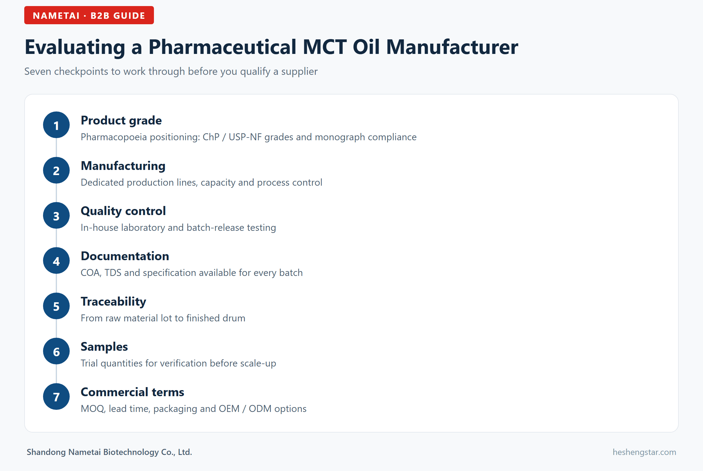 Checklist infographic: seven key factors when evaluating a pharmaceutical MCT oil manufacturer