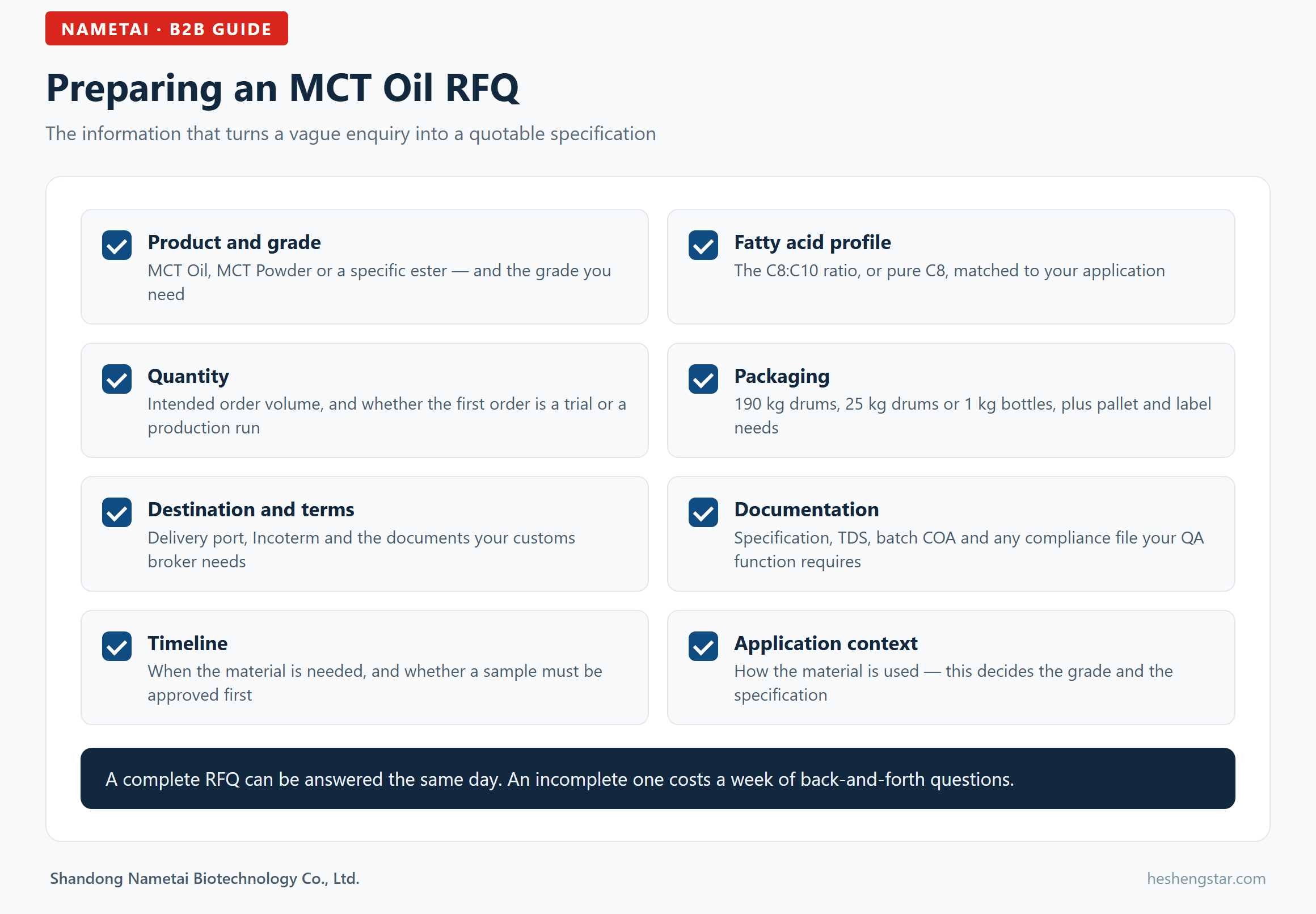 Checklist infographic: information to include in an MCT oil RFQ Checklist infographic: information to include in an MCT oil RFQ
