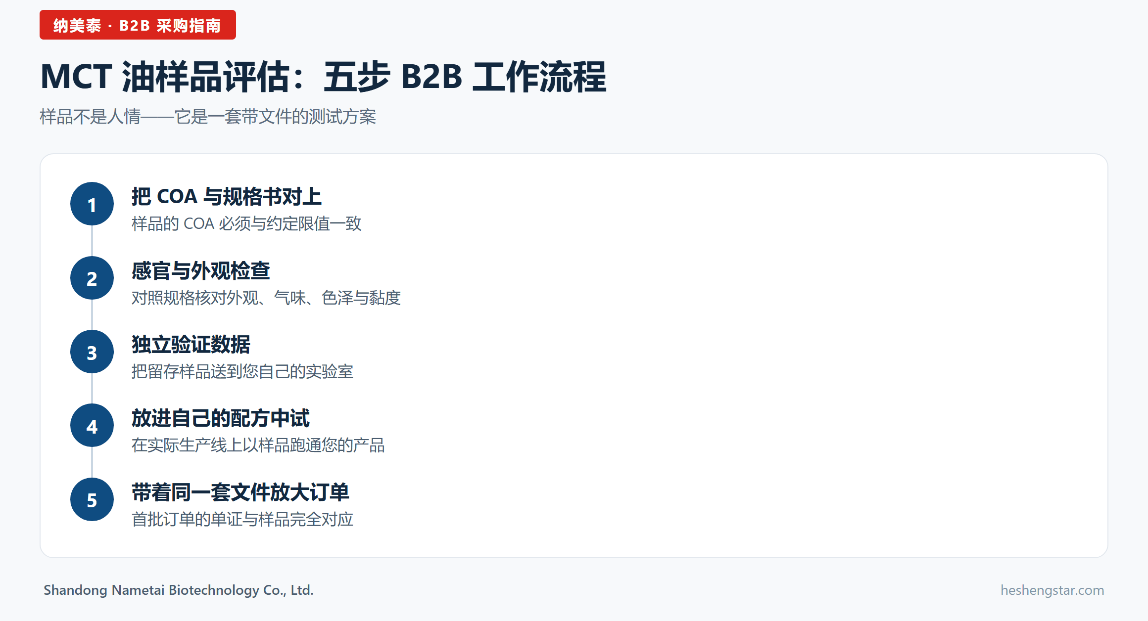流程图信息图：评估 MCT 油样品的五步 B2B 工作流程
